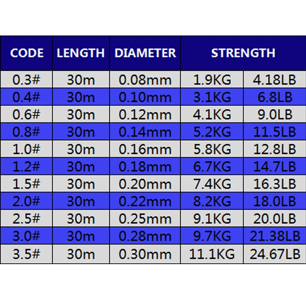 30M Ice Fishing Line Super Strong Monofilament Nylon Winter Bream Saltwater Fishing-Line Japan Low Memory Carp Line 0.08-0.30mm