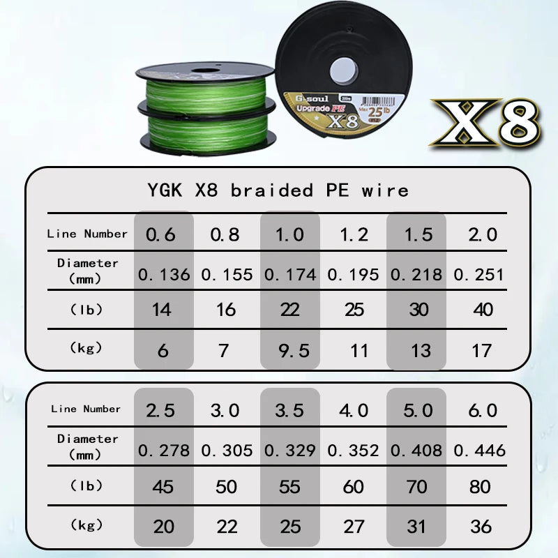YGKX G SOUL X8 BRAID Upgrade Braid Fishing Line Super Strong 8 Strands Multifilament PE line 150M 200M Made In Japan 14LB-60LB