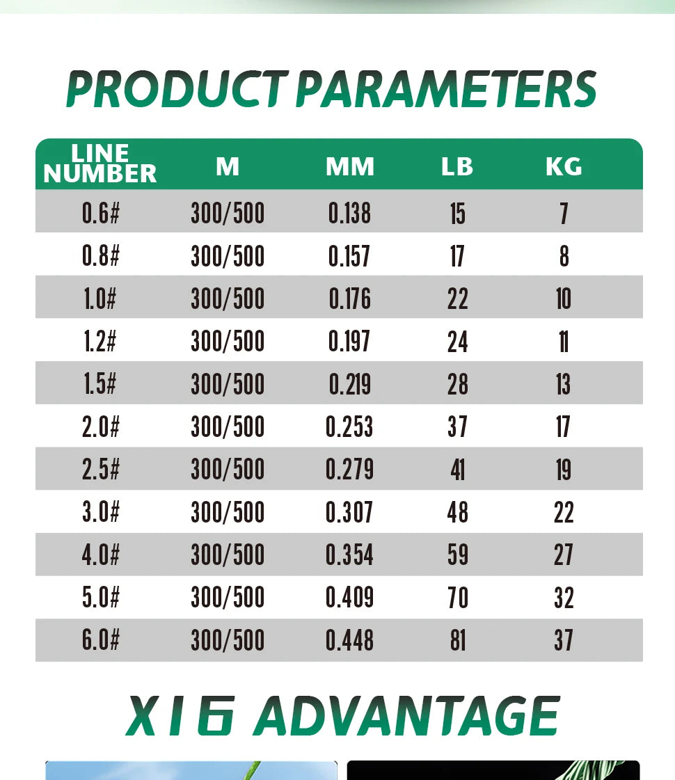 YGKX Fishing Lines X16 Strands Braided PE Line 300/500M Japan Smooth Multifilament Line Carp Fly Fishing Wire Strong 16X Weave