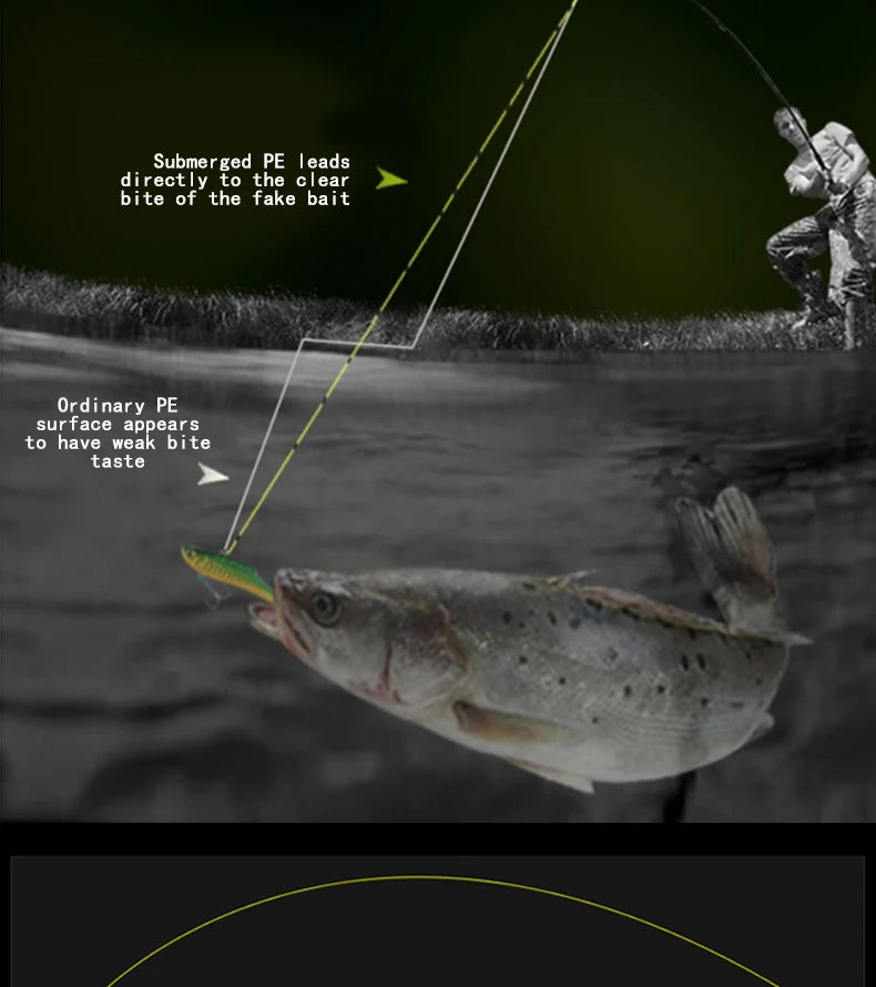 YGKX G SOUL X8 BRAID Upgrade Braid Fishing Line Super Strong 8 Strands Multifilament PE line 150M 200M Made In Japan 14LB-60LB