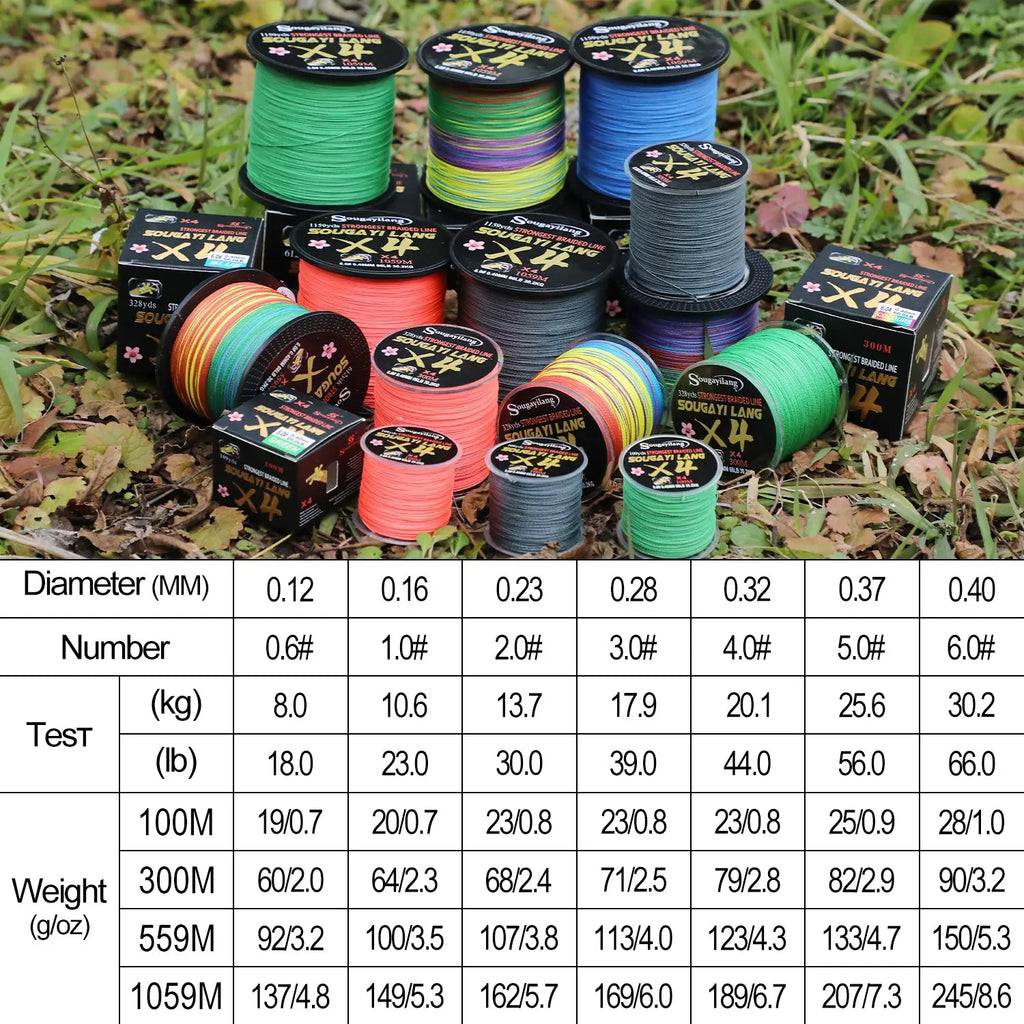 Sougayilang Braided Line 4X 100/300m 5 Color All for Fishing Line MaxDrag 66LB Multifilament PE Line for Saltwater Sea Fishing