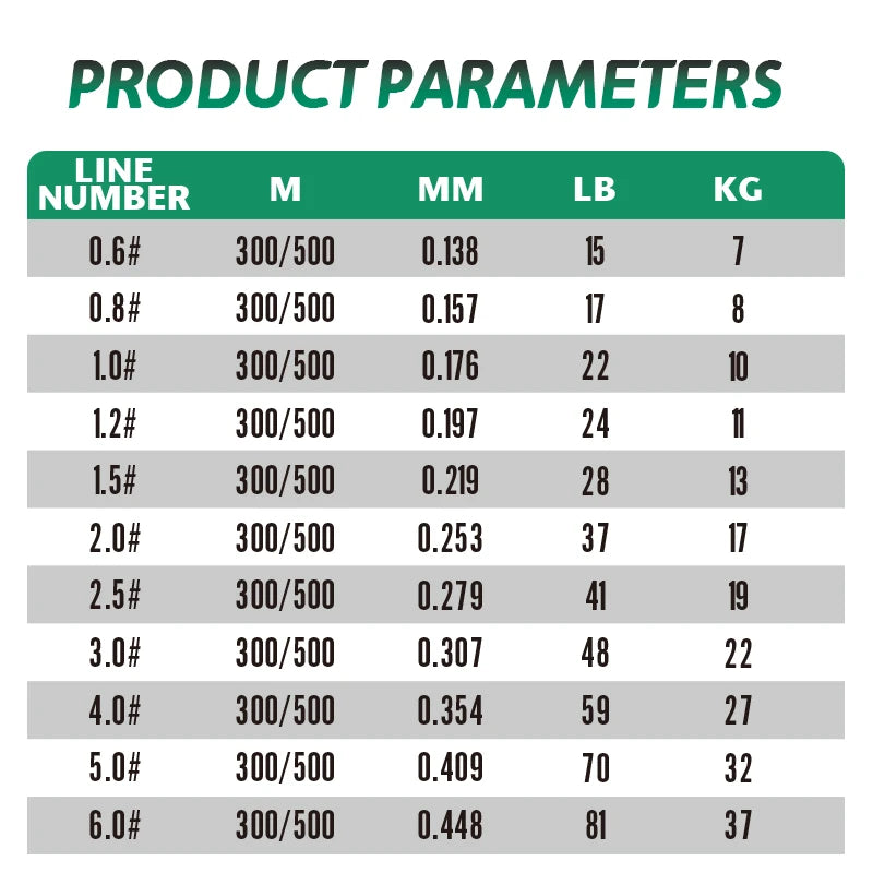 YGKX Fishing Lines X16 Strands Braided PE Line 300/500M Japan Smooth Multifilament Line Carp Fly Fishing Wire Strong 16X Weave