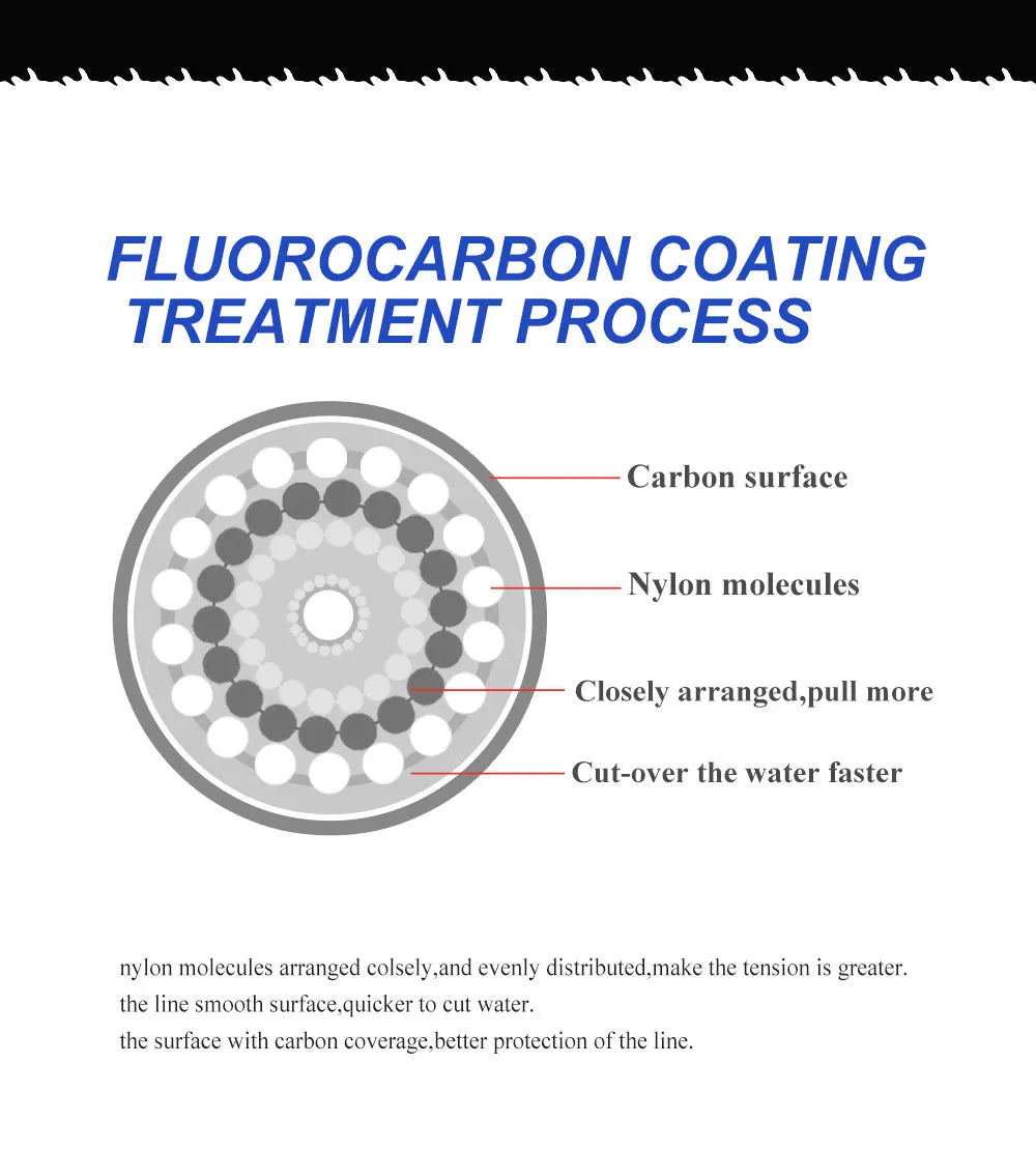 FTK 100M Fluorocarbon Coating Fishing Line 0.14mm-0.5mm 4.13LB-34.32LB Carbon Fiber Monofilament Line Carp Fishing Sinking Line