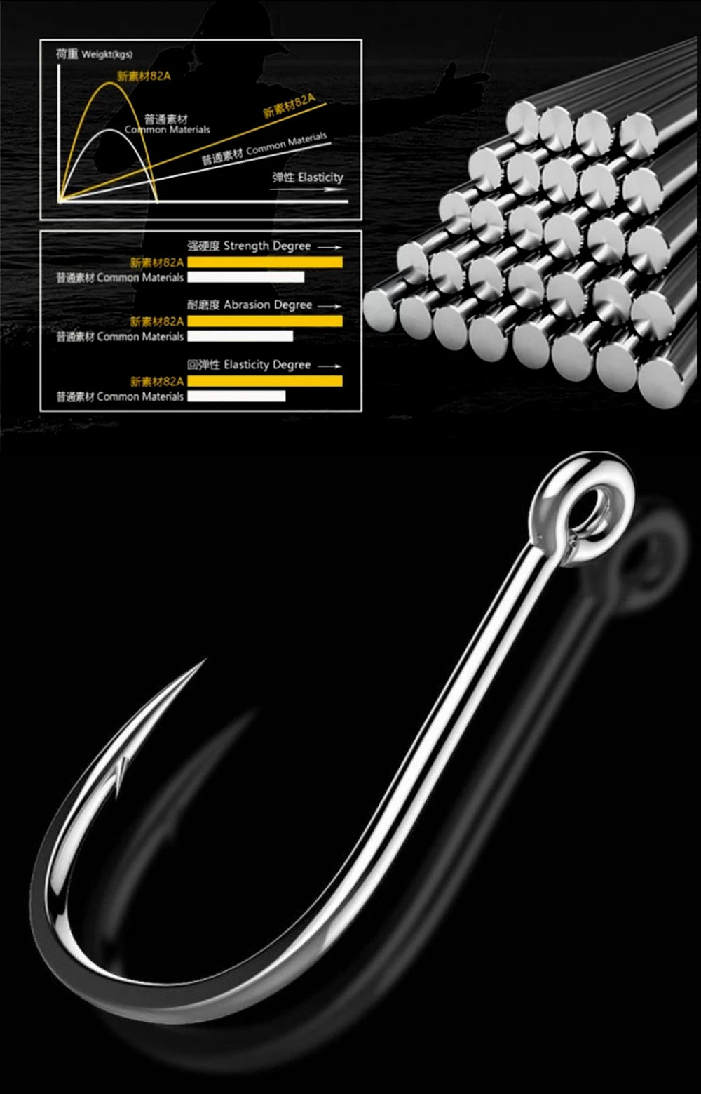 100Pcs Size 3-12# Ring Eye Fishhooks Circle Carp Eyed Fishing Hook High Carbon Steel Fishing Hooks Single Jig Fish Hook Tackle