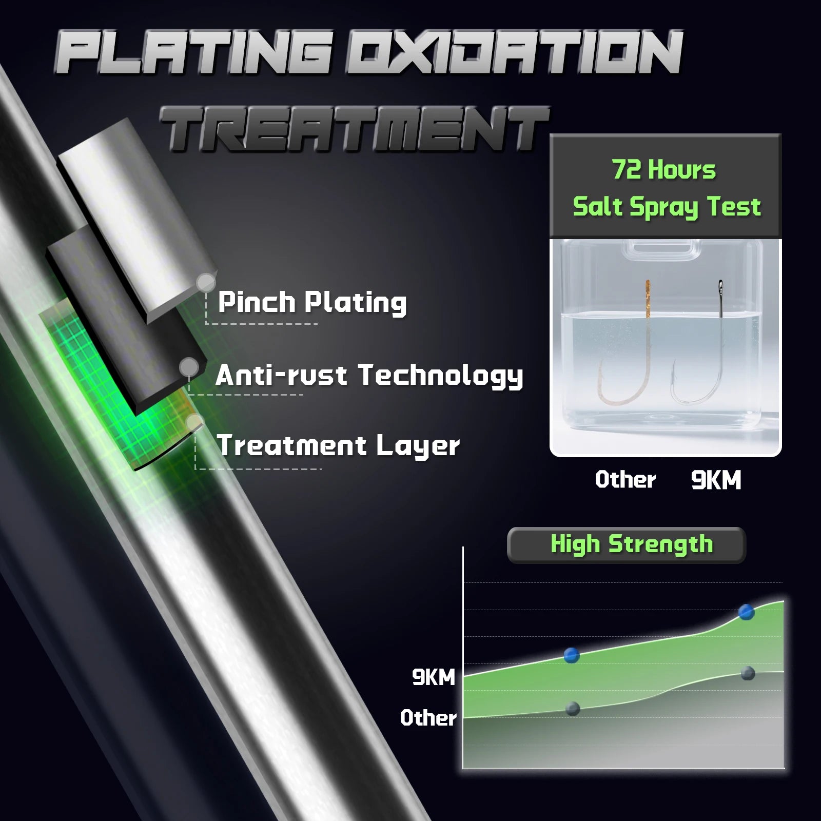 9KM Baitholder Fishing Hooks Sea Barbed Long Shank Beak Hook Live Bait Holder Fishing Worm Hooks Saltwater Accessories Tackle